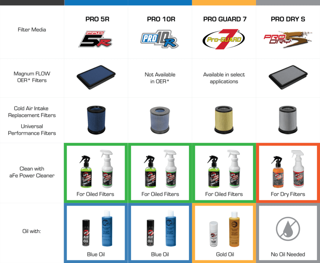 How to Clean Your (Oiled or Dry) Air Filter aFe POWER Blog, News & Events