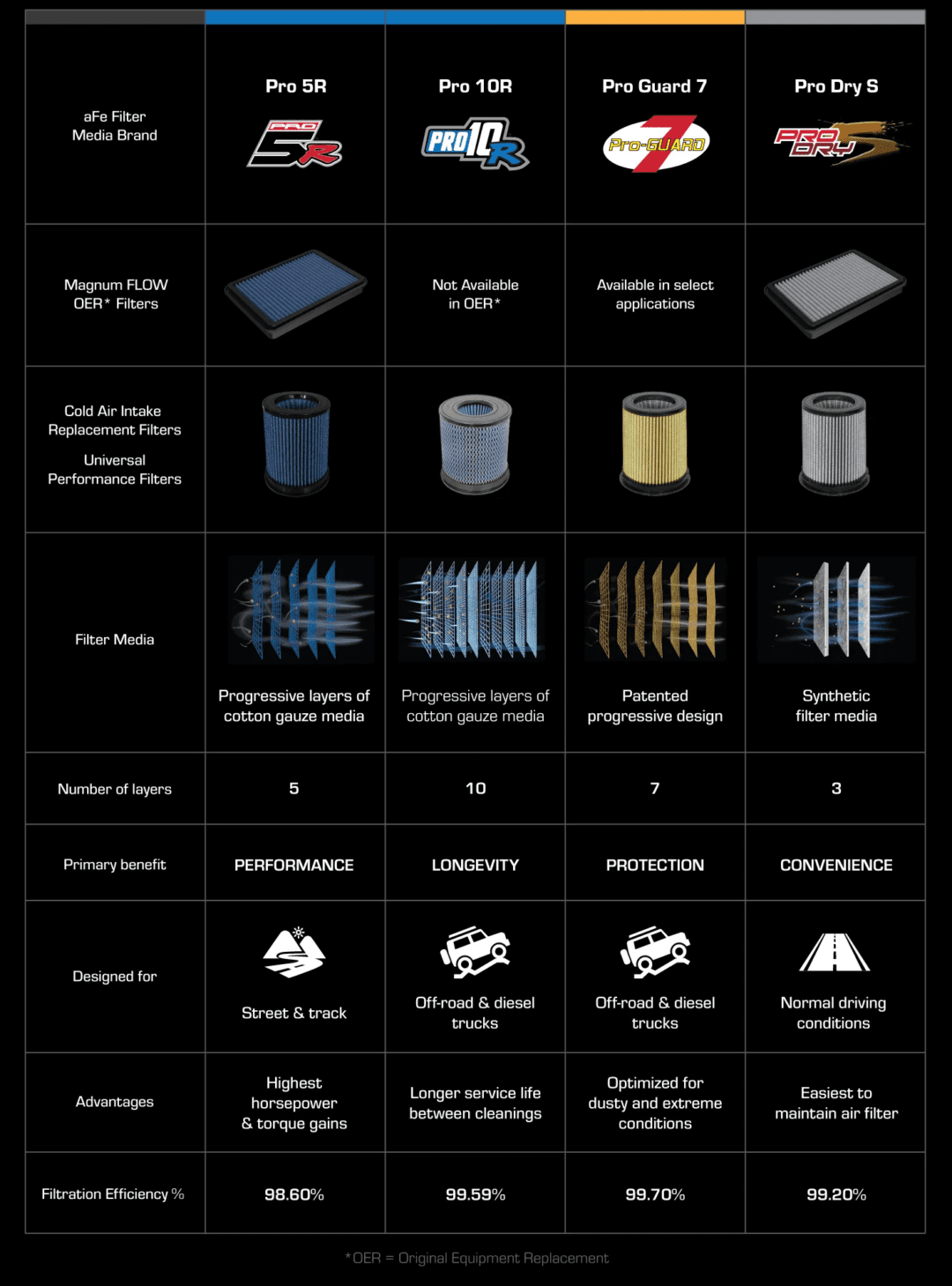 The Difference Between aFe POWER Air Filter Media aFe POWER Blog