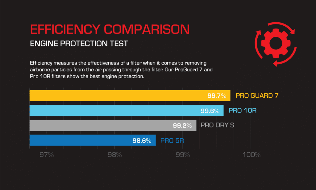 The Difference Between aFe POWER Air Filter Media aFe POWER Blog