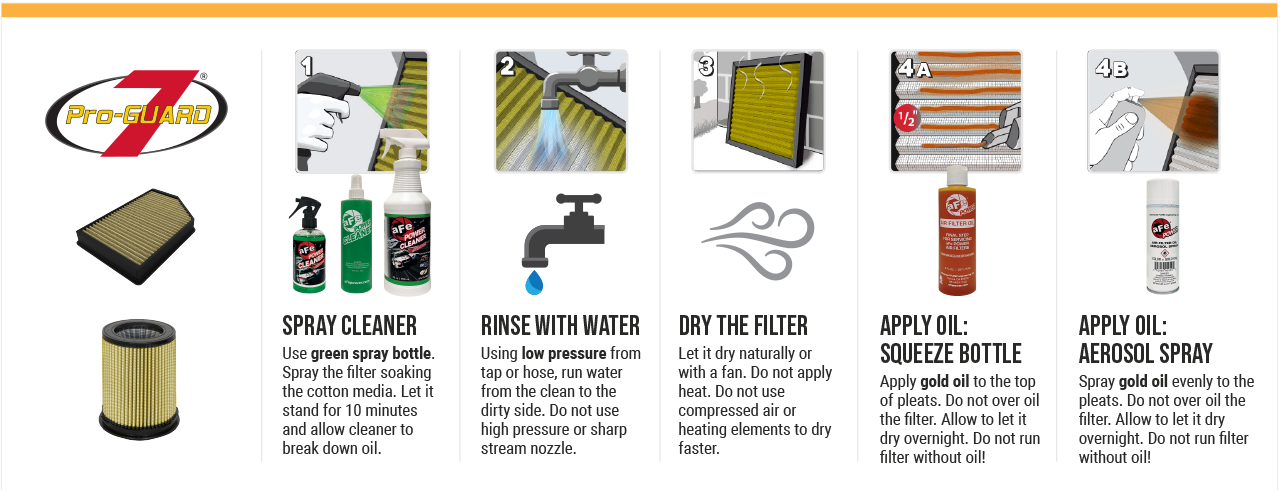 Instruction diagram on how to clean gold oiled ProGuard7 aFe air filter