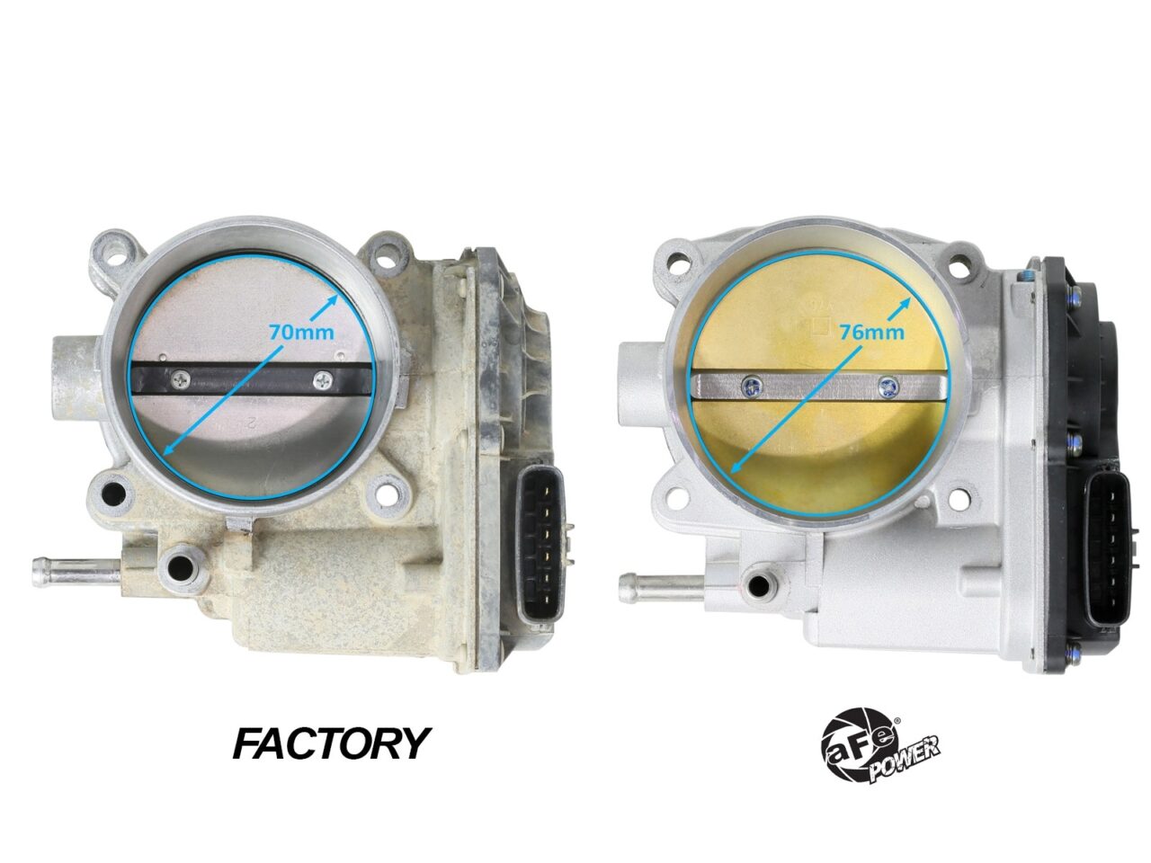 Comparison of 70mm Factory Throttle body on left to 76mm aftermarket aFe POWER throttle body on right showing the aftermarket 76mm bore diameter is bigger for more airflow