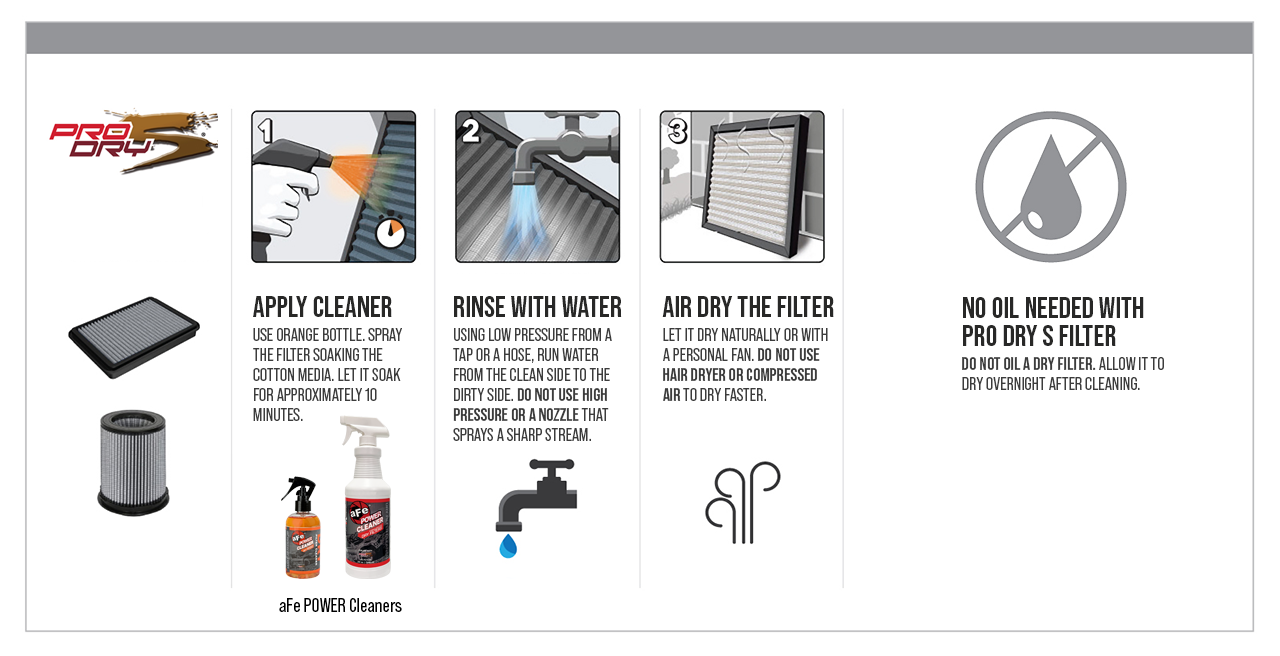 Instruction diagram on how to clean grey dry aFe air filter