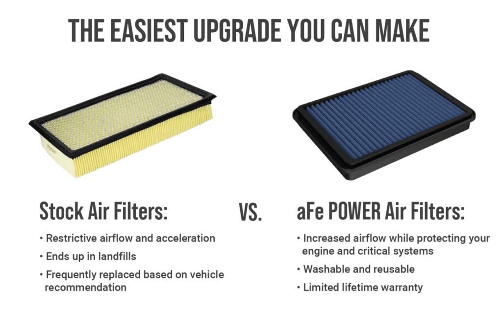 Air Filters - aFe POWER Blog, News & Events