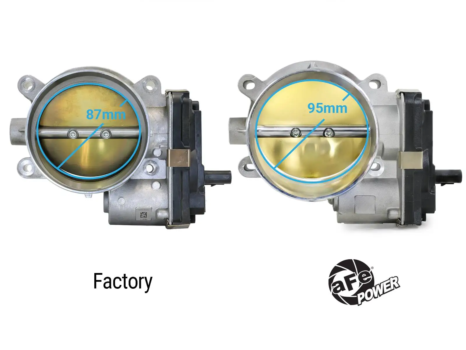 87mm stock throttle body vs aFe 95mm throttle body for Corvettes