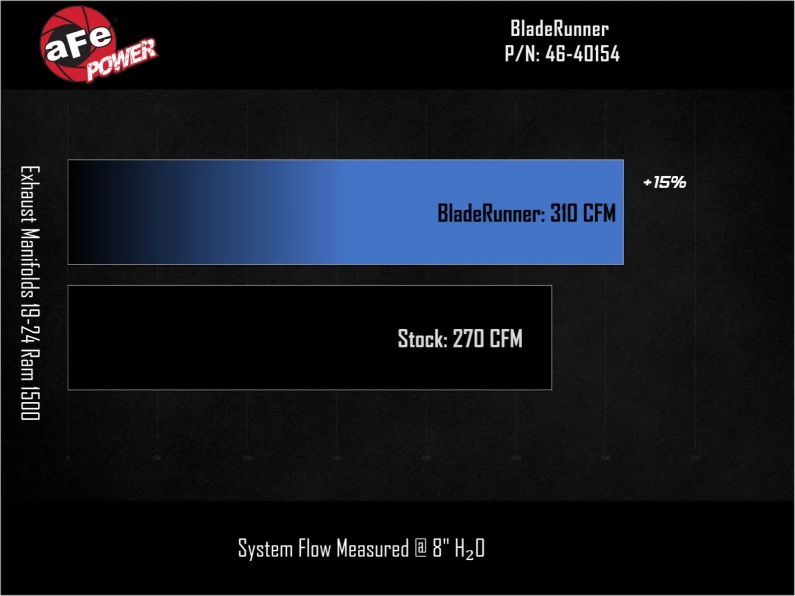 46-40154_fc-exhaust-manifold-RAM-1500
