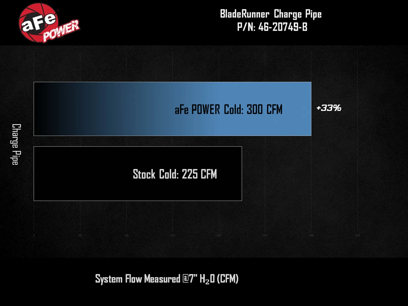 46-20749-b_fc-Charge-Pipe-GM-Colorado-Canyon