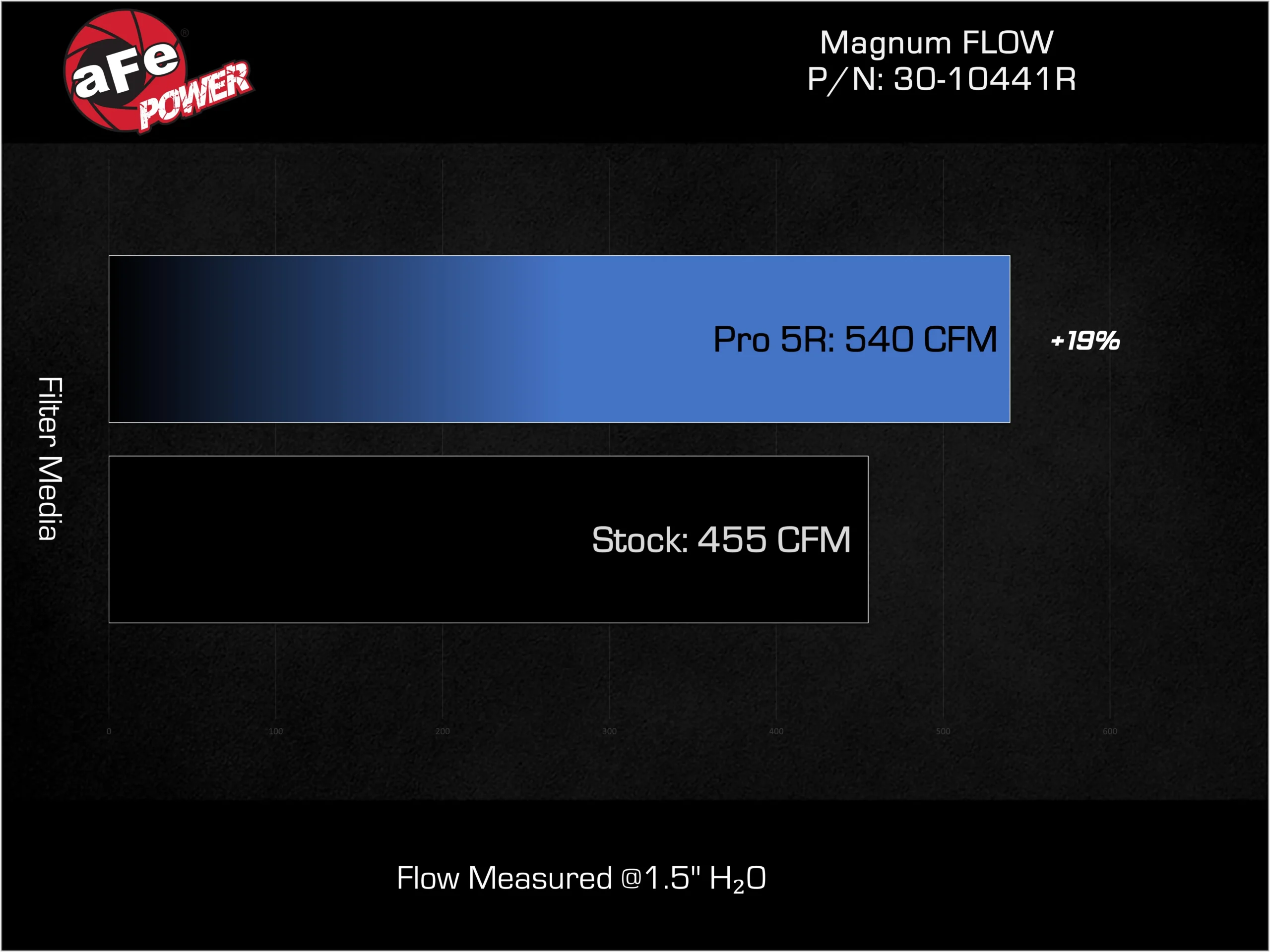 30-10441r_fc-Filter-Nissan-Titan-XD