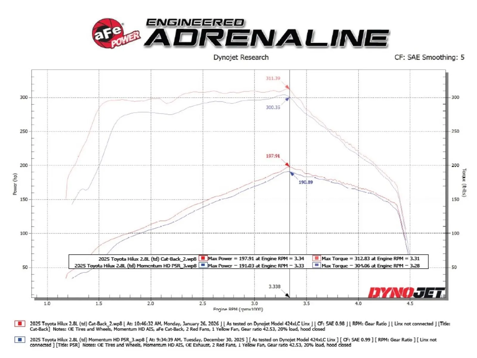 49-36088-p_dc-Vulcan-Exhaust-Toyota-Hilux Toyota Hilux 15-25 L4-2.4-2.8L (td)