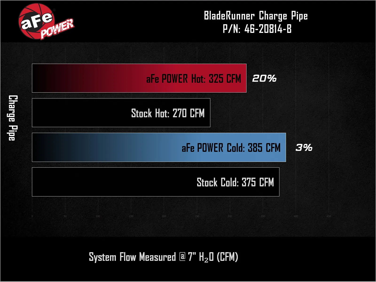 46-20814-b_fc_1-Charge-Pipes-RAM-Diesel-Trucks-25-26-L6-6.7L