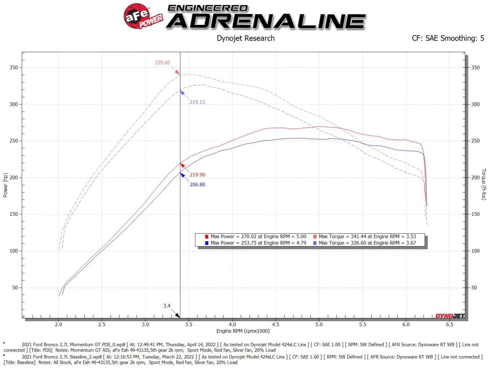 50-70081d_dc Aftermarket aFe cold air intake installed on 2022 Ford Bronco V6 engine under the hood