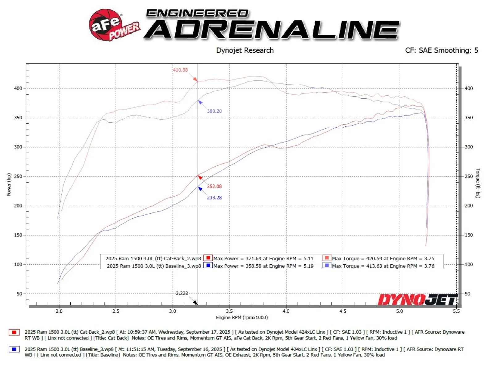 49-32088-b_dc_1-dyno